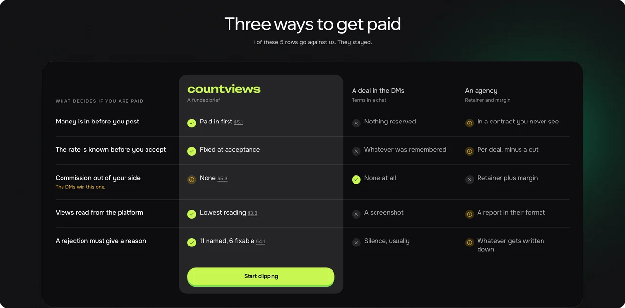 The Countviews comparison table: three ways to get paid